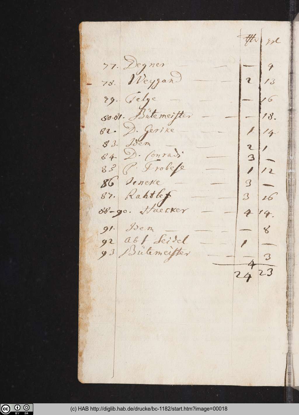 http://diglib.hab.de/drucke/bc-1182/00018.jpg