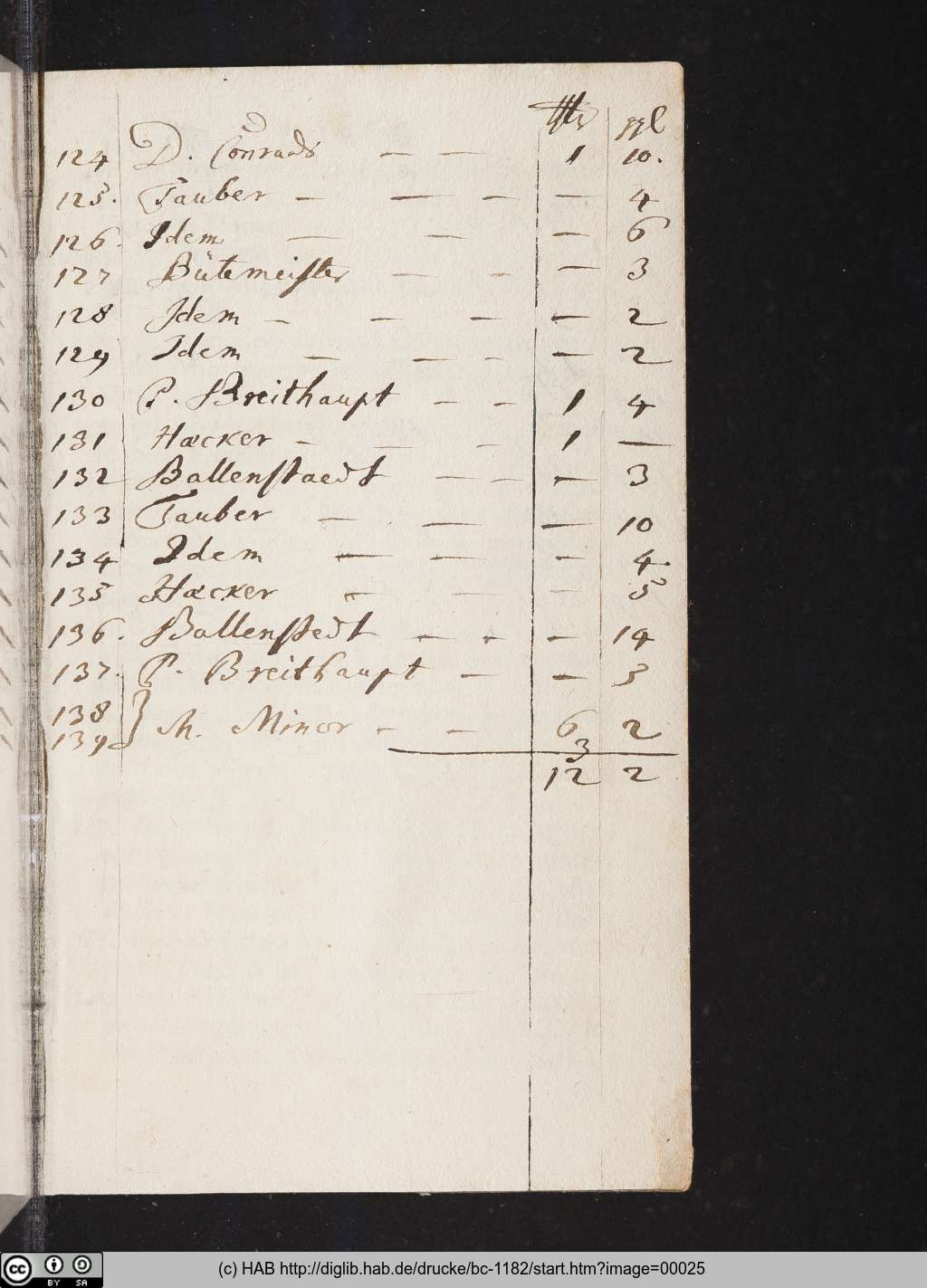 http://diglib.hab.de/drucke/bc-1182/00025.jpg