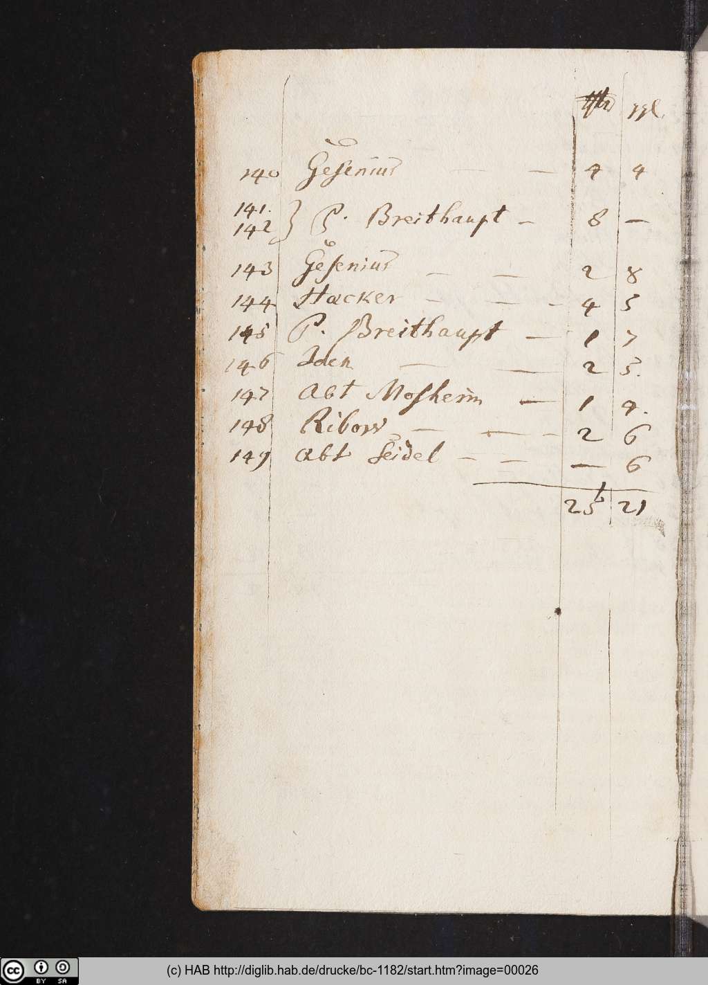 http://diglib.hab.de/drucke/bc-1182/00026.jpg