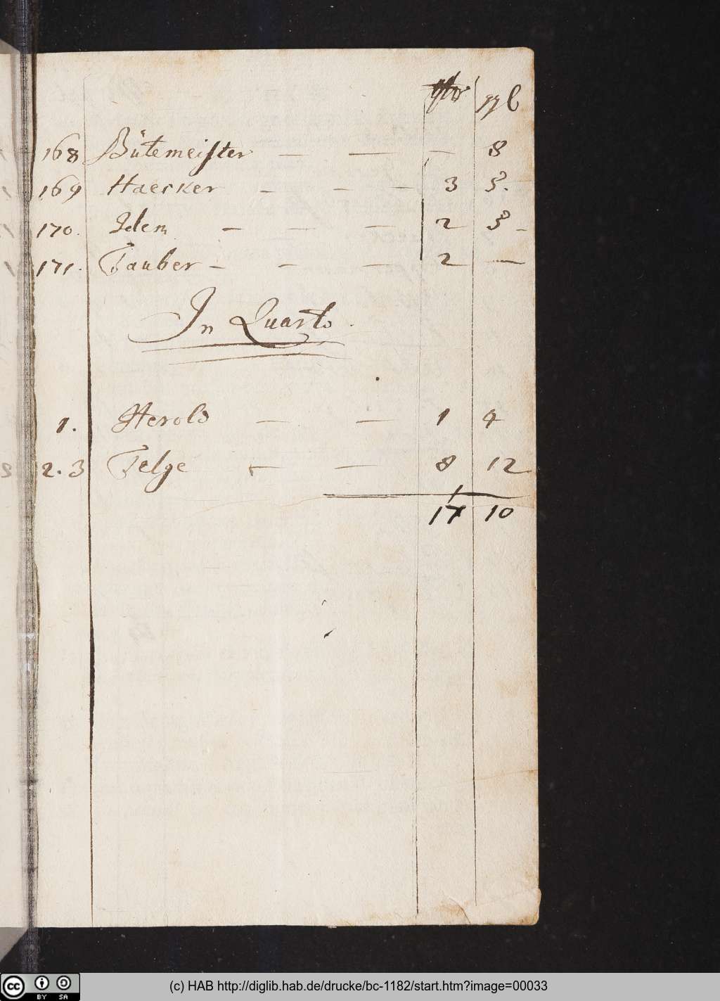 http://diglib.hab.de/drucke/bc-1182/00033.jpg