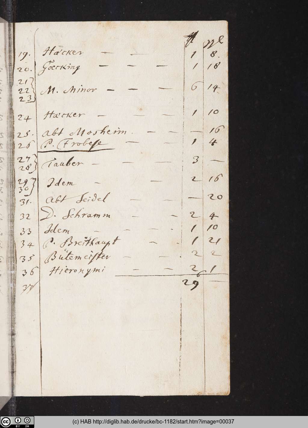 http://diglib.hab.de/drucke/bc-1182/00037.jpg