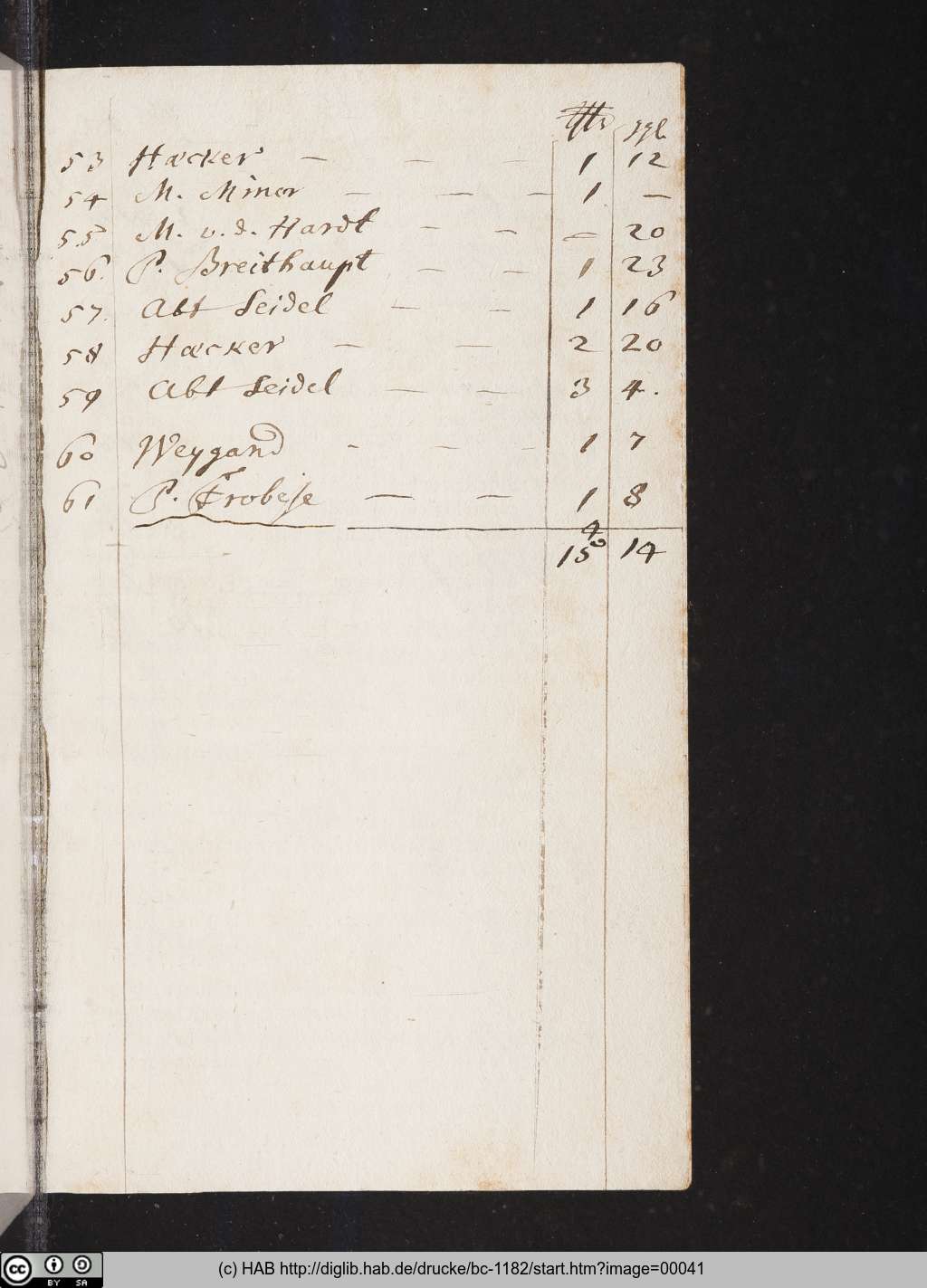 http://diglib.hab.de/drucke/bc-1182/00041.jpg