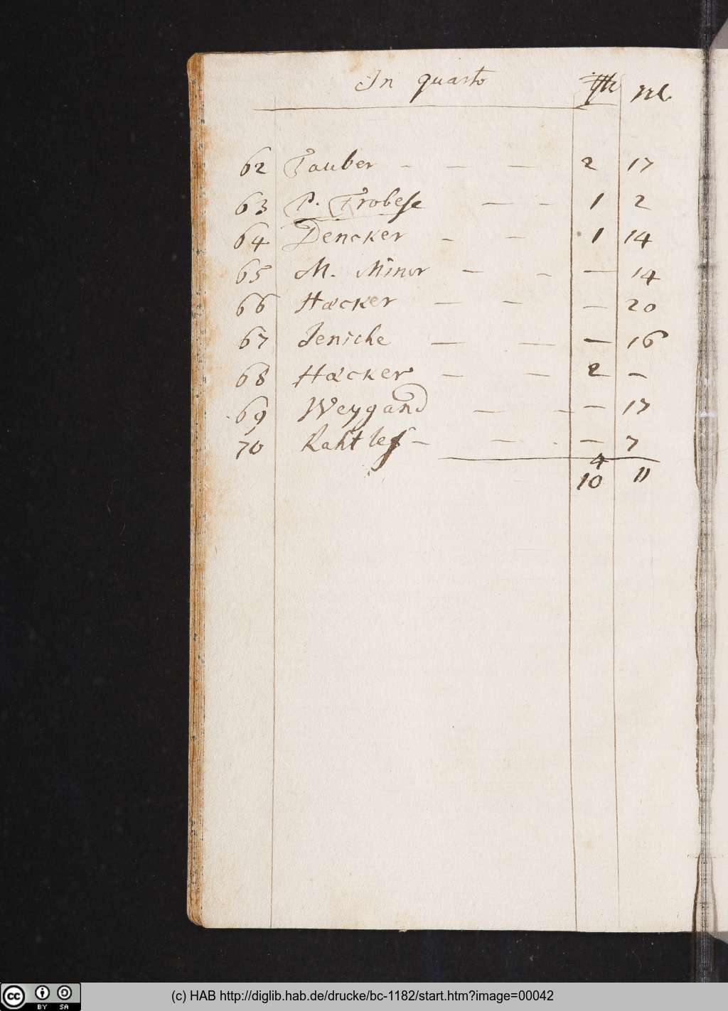 http://diglib.hab.de/drucke/bc-1182/00042.jpg