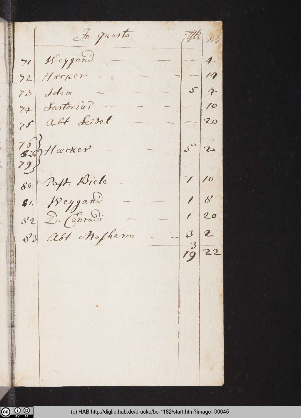 http://diglib.hab.de/drucke/bc-1182/00045.jpg