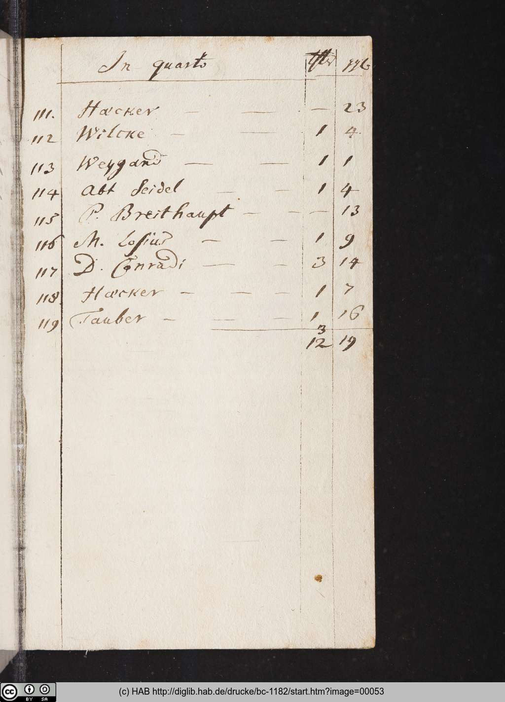 http://diglib.hab.de/drucke/bc-1182/00053.jpg