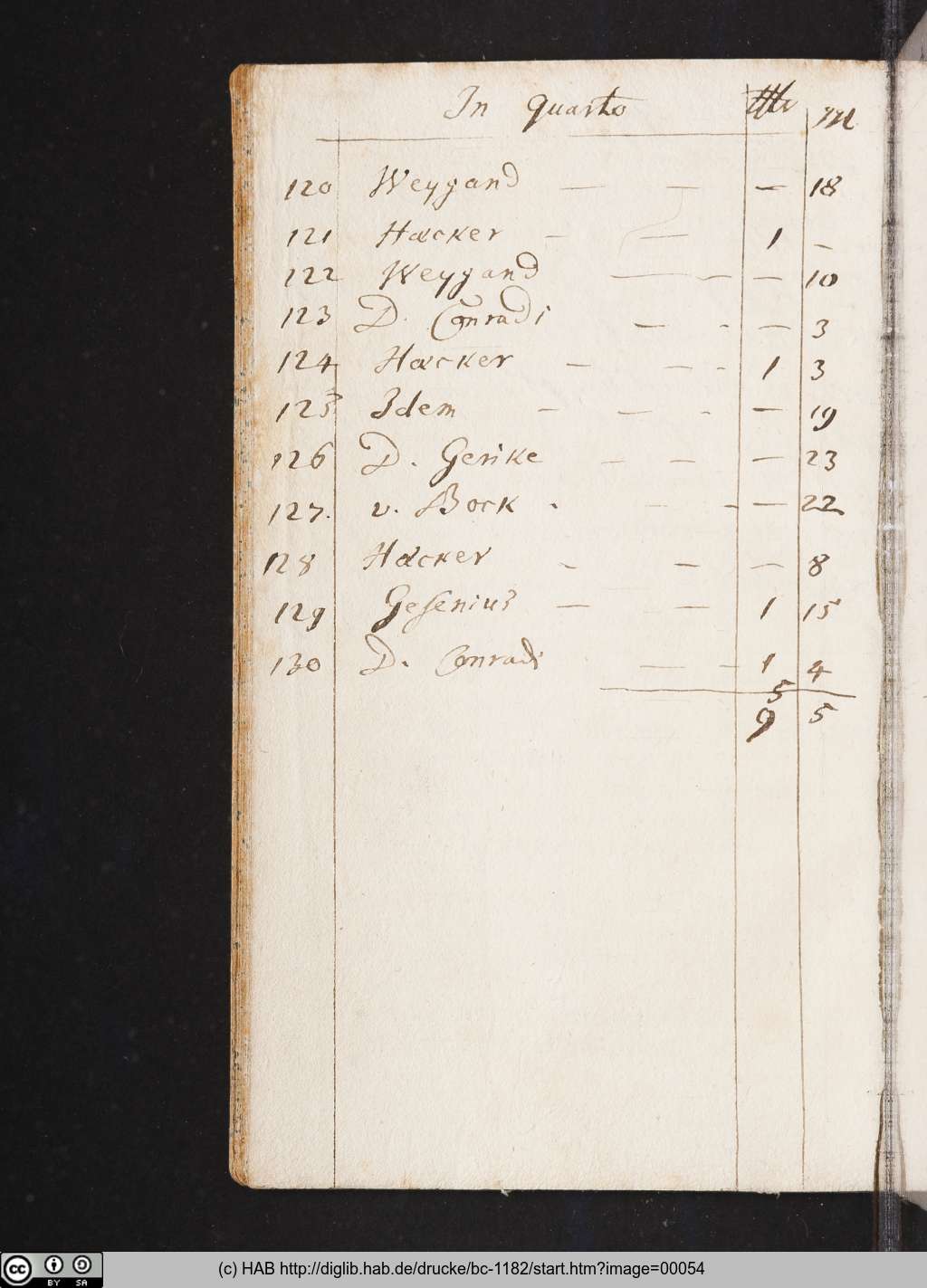 http://diglib.hab.de/drucke/bc-1182/00054.jpg