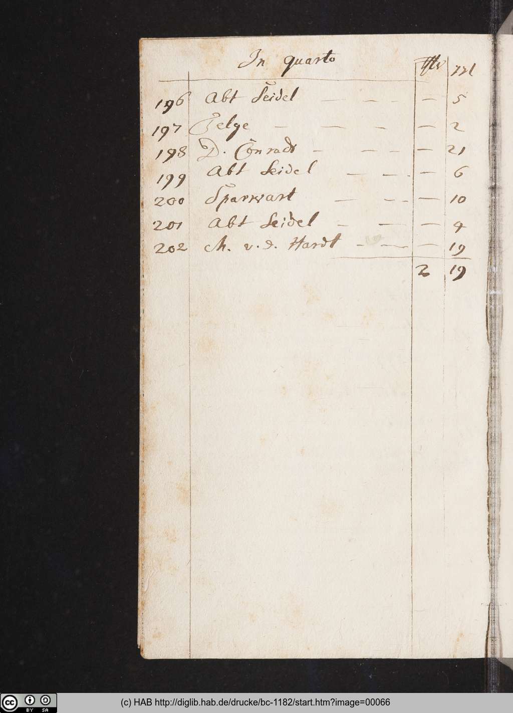 http://diglib.hab.de/drucke/bc-1182/00066.jpg