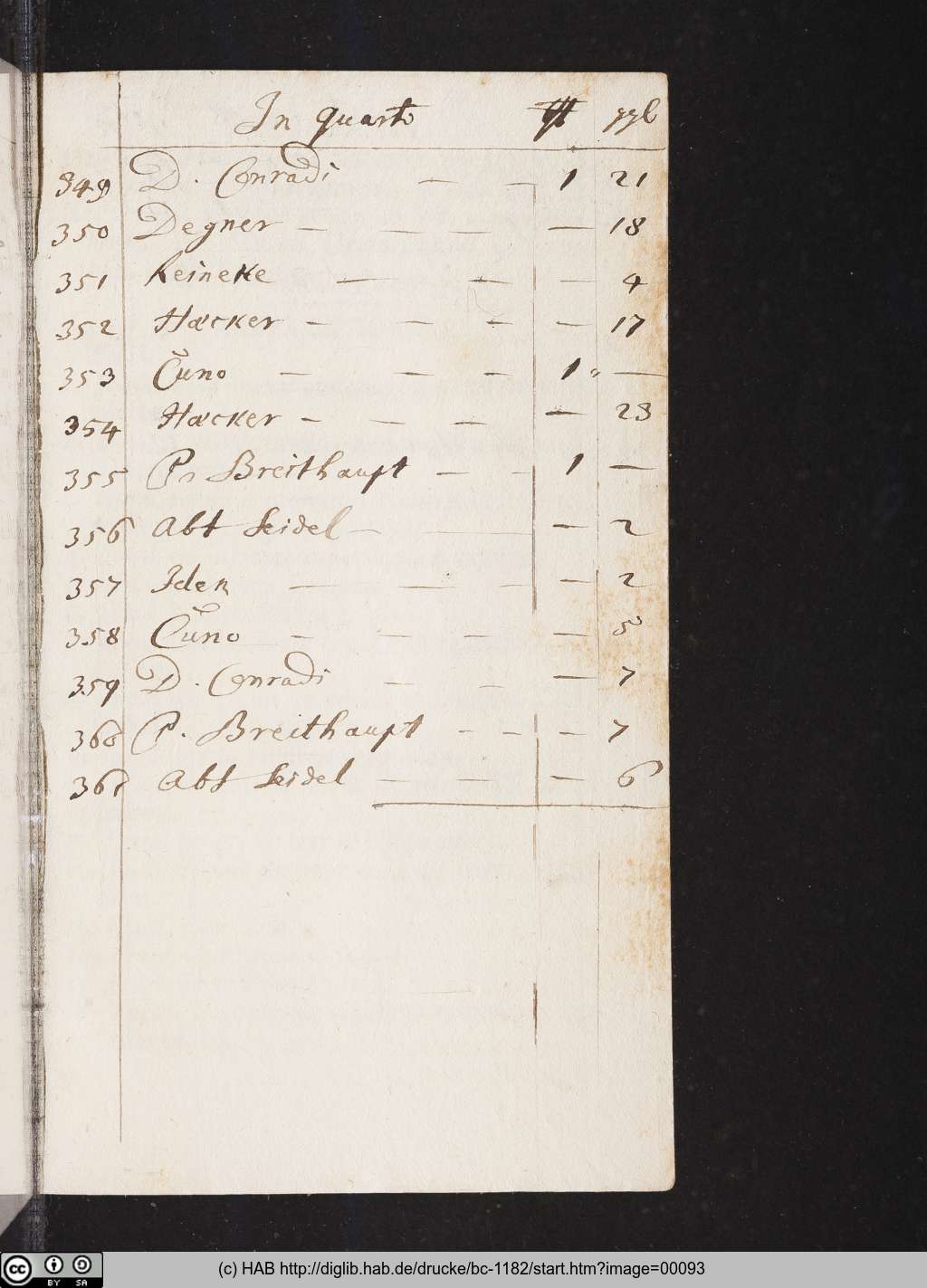 http://diglib.hab.de/drucke/bc-1182/00093.jpg