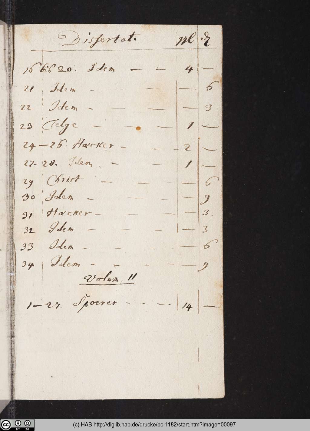 http://diglib.hab.de/drucke/bc-1182/00097.jpg