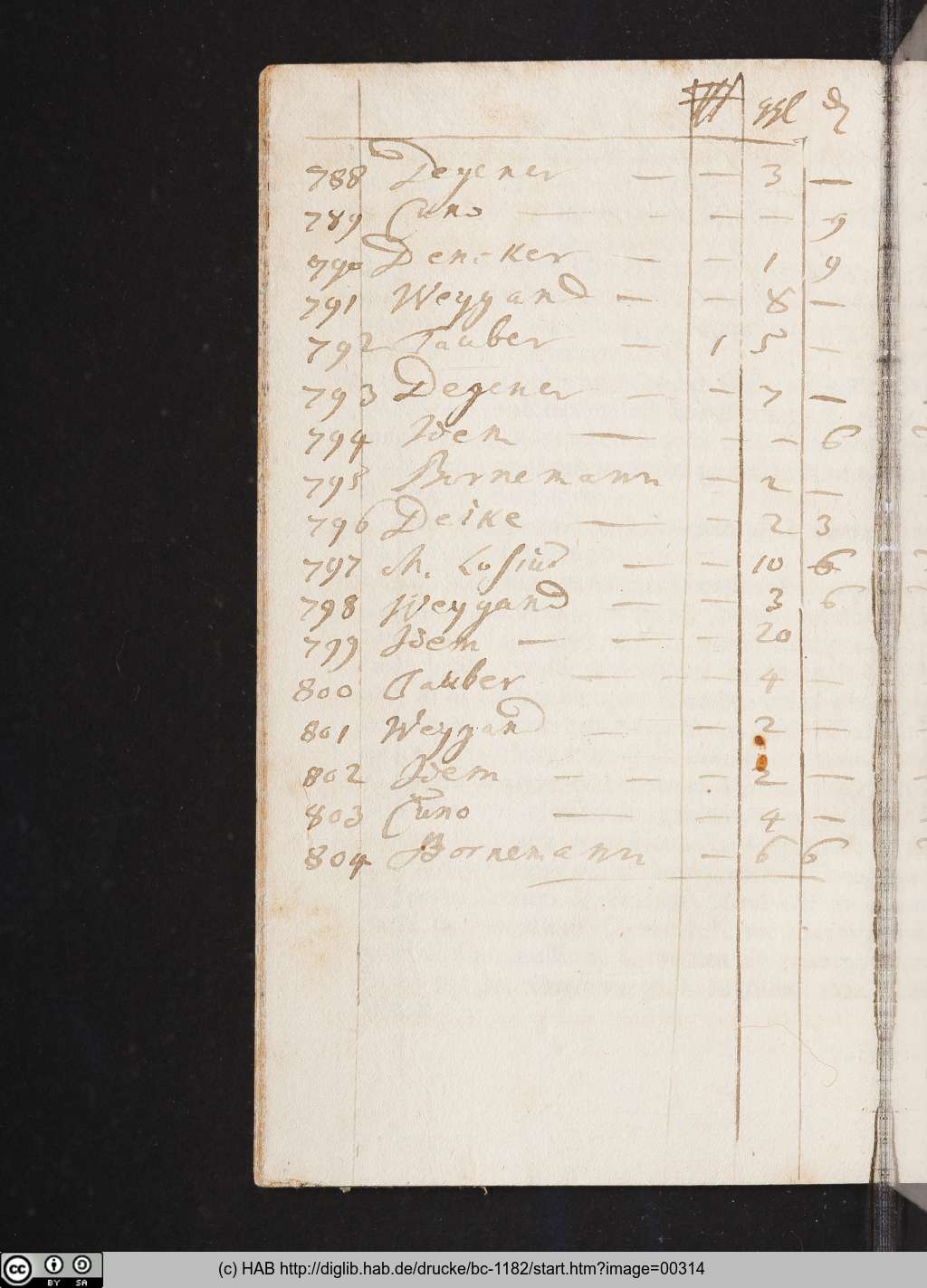 http://diglib.hab.de/drucke/bc-1182/00314.jpg