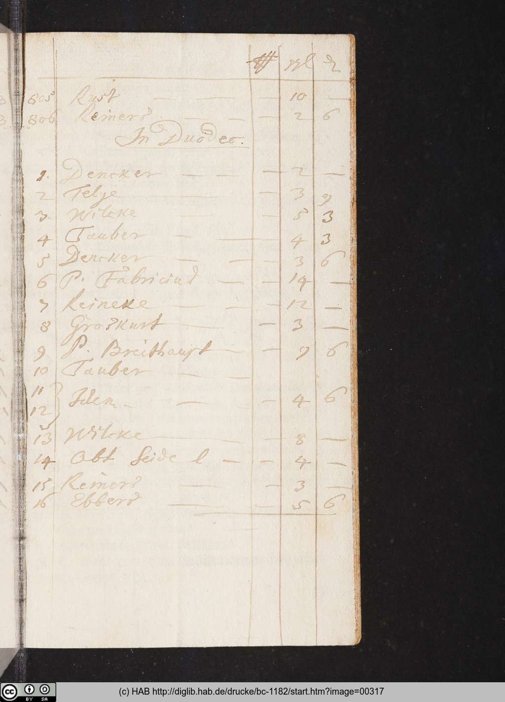 http://diglib.hab.de/drucke/bc-1182/00317.jpg