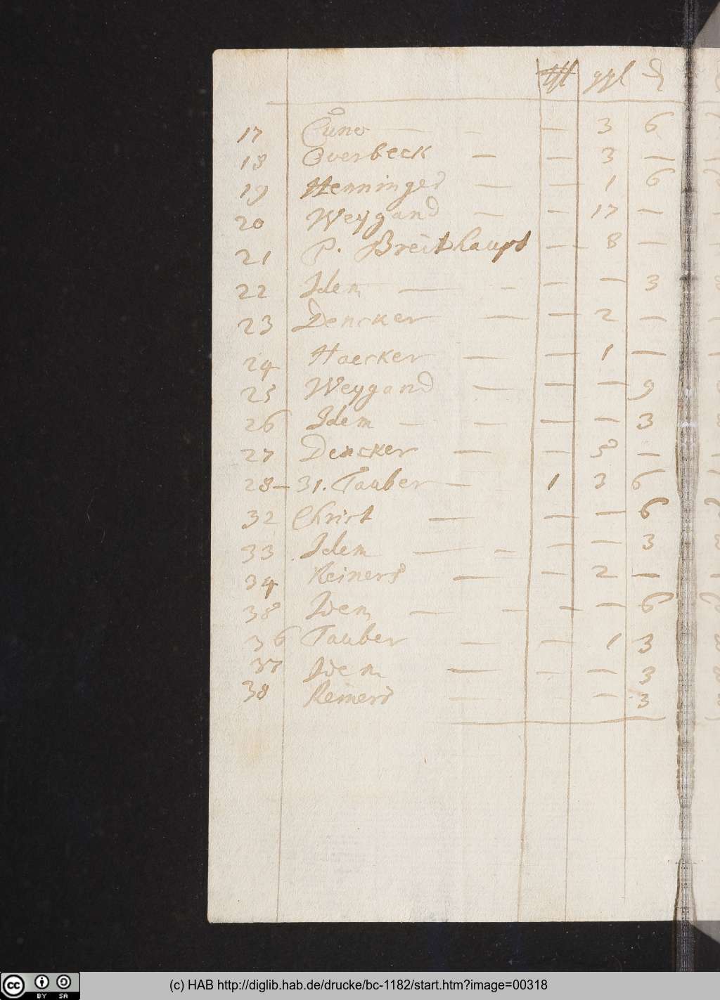 http://diglib.hab.de/drucke/bc-1182/00318.jpg