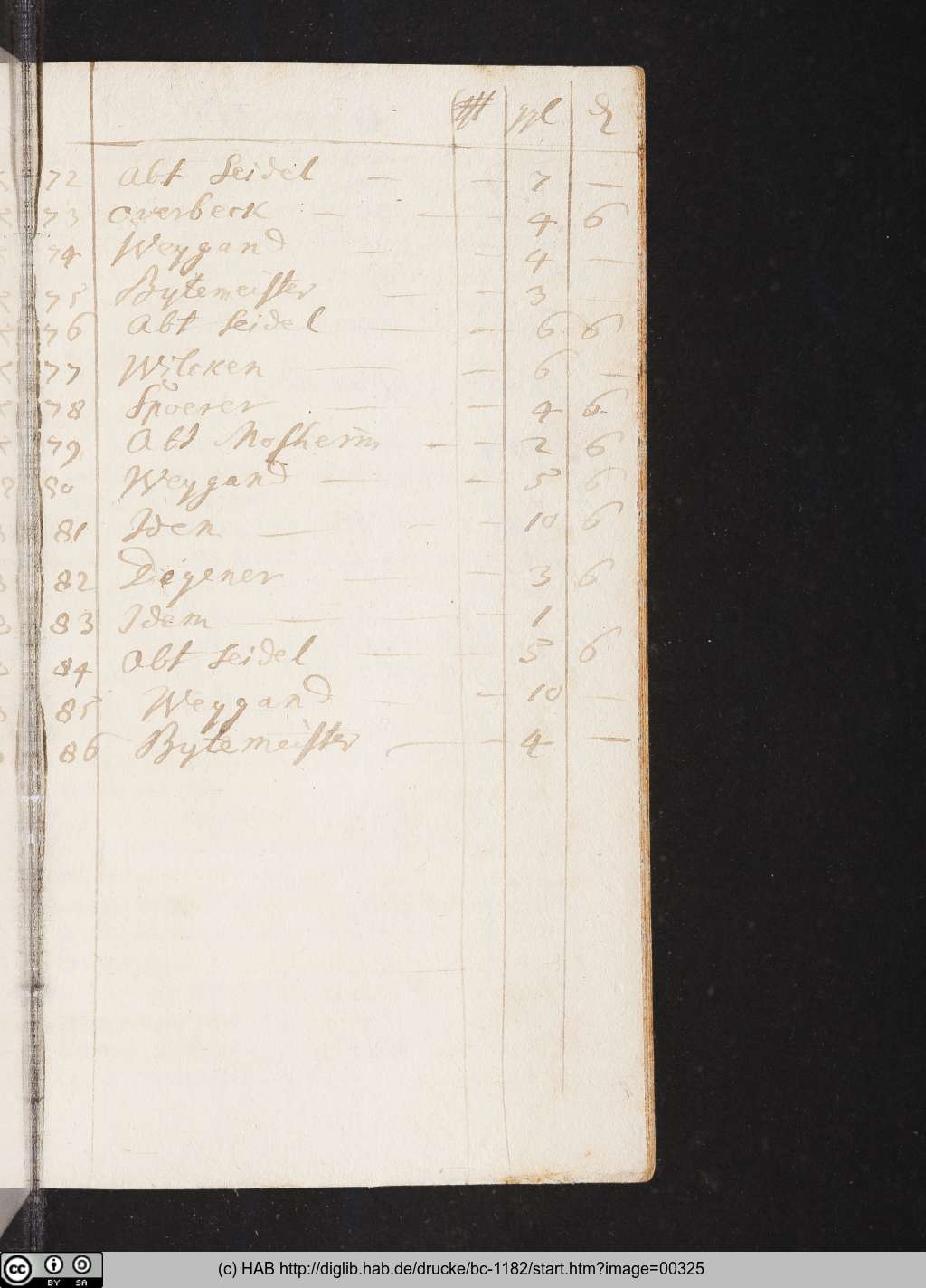 http://diglib.hab.de/drucke/bc-1182/00325.jpg