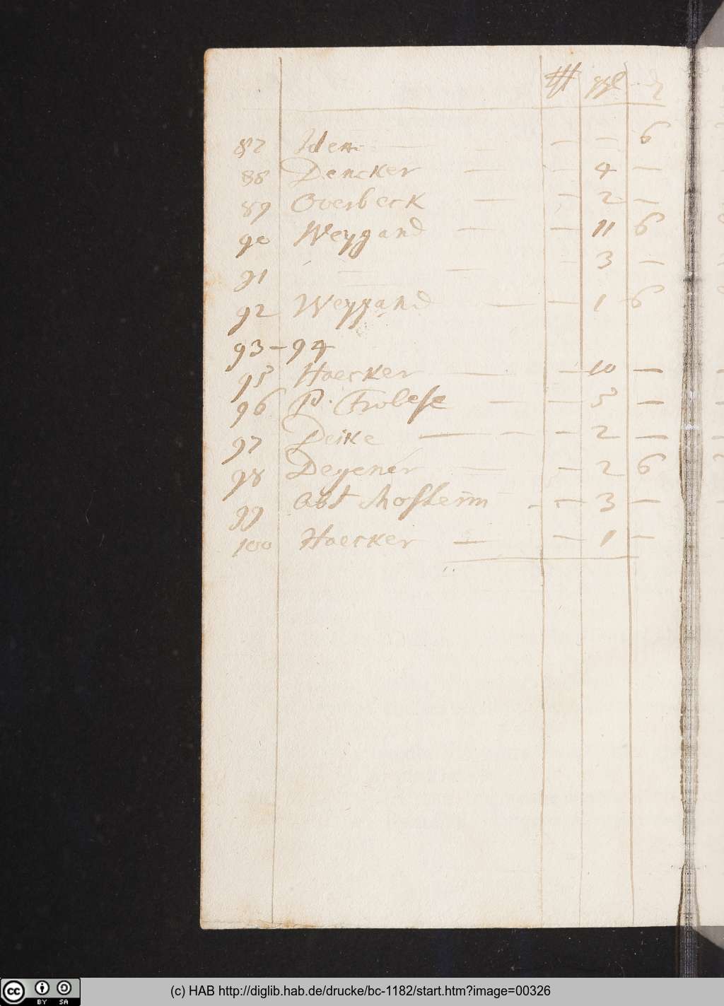 http://diglib.hab.de/drucke/bc-1182/00326.jpg