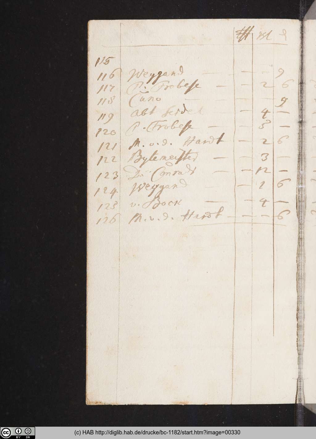 http://diglib.hab.de/drucke/bc-1182/00330.jpg