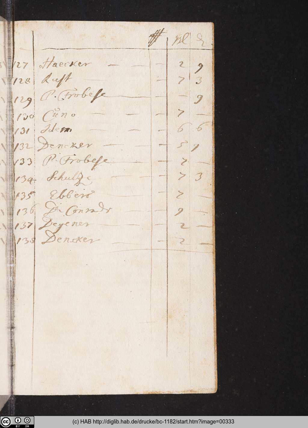 http://diglib.hab.de/drucke/bc-1182/00333.jpg