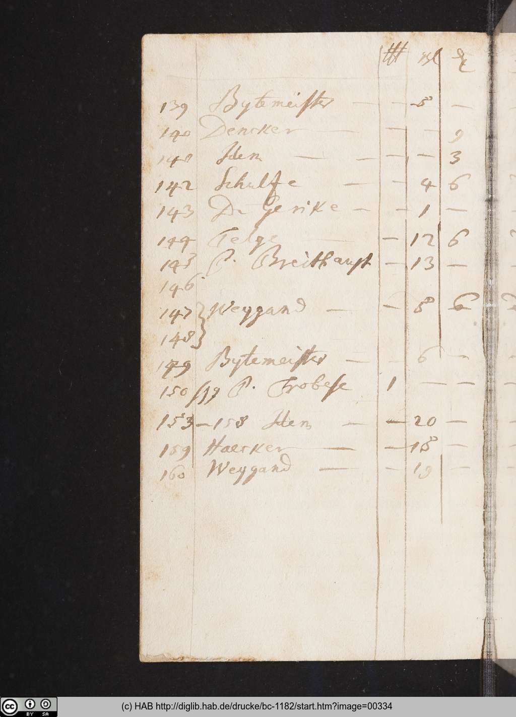 http://diglib.hab.de/drucke/bc-1182/00334.jpg