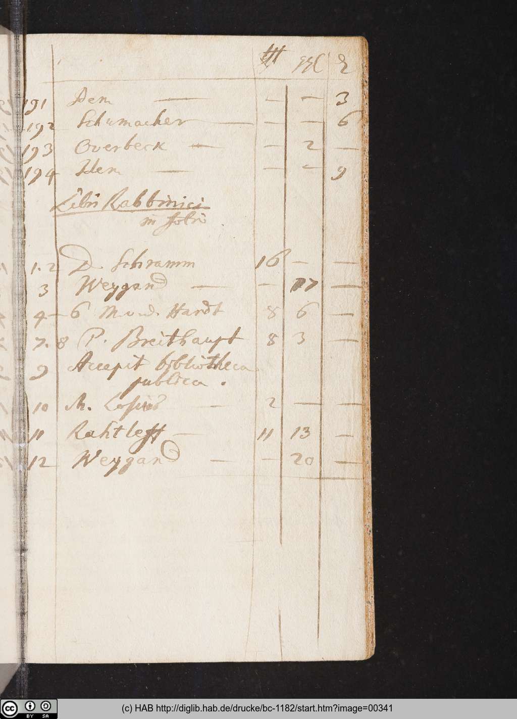 http://diglib.hab.de/drucke/bc-1182/00341.jpg