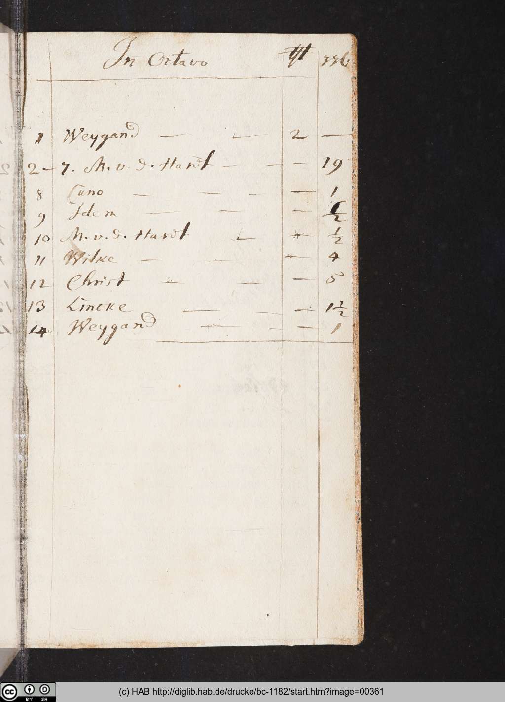 http://diglib.hab.de/drucke/bc-1182/00361.jpg