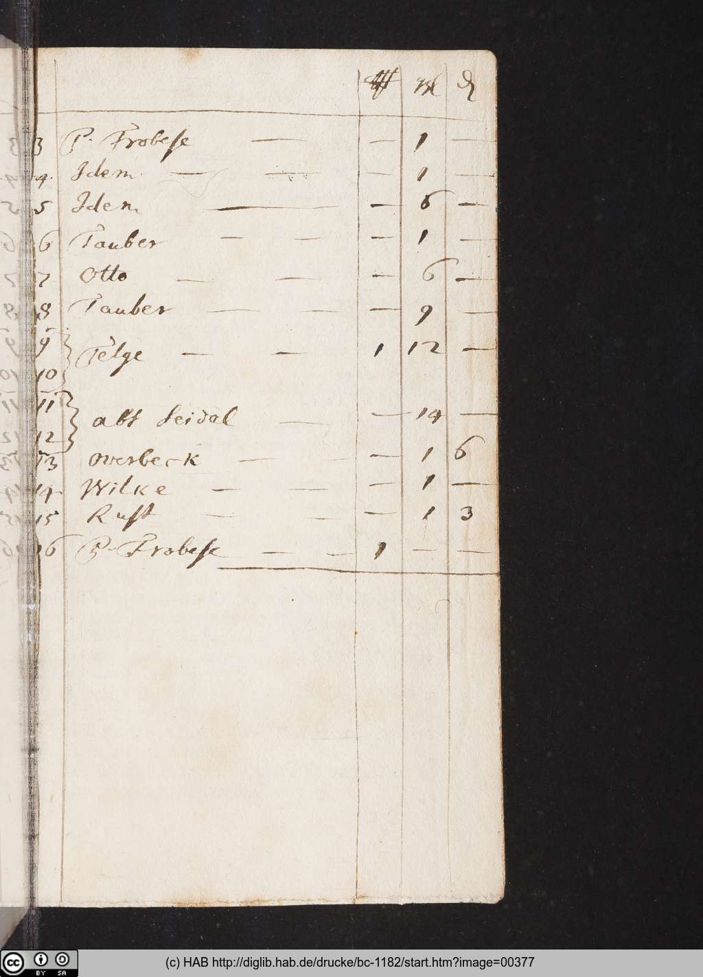 http://diglib.hab.de/drucke/bc-1182/00377.jpg