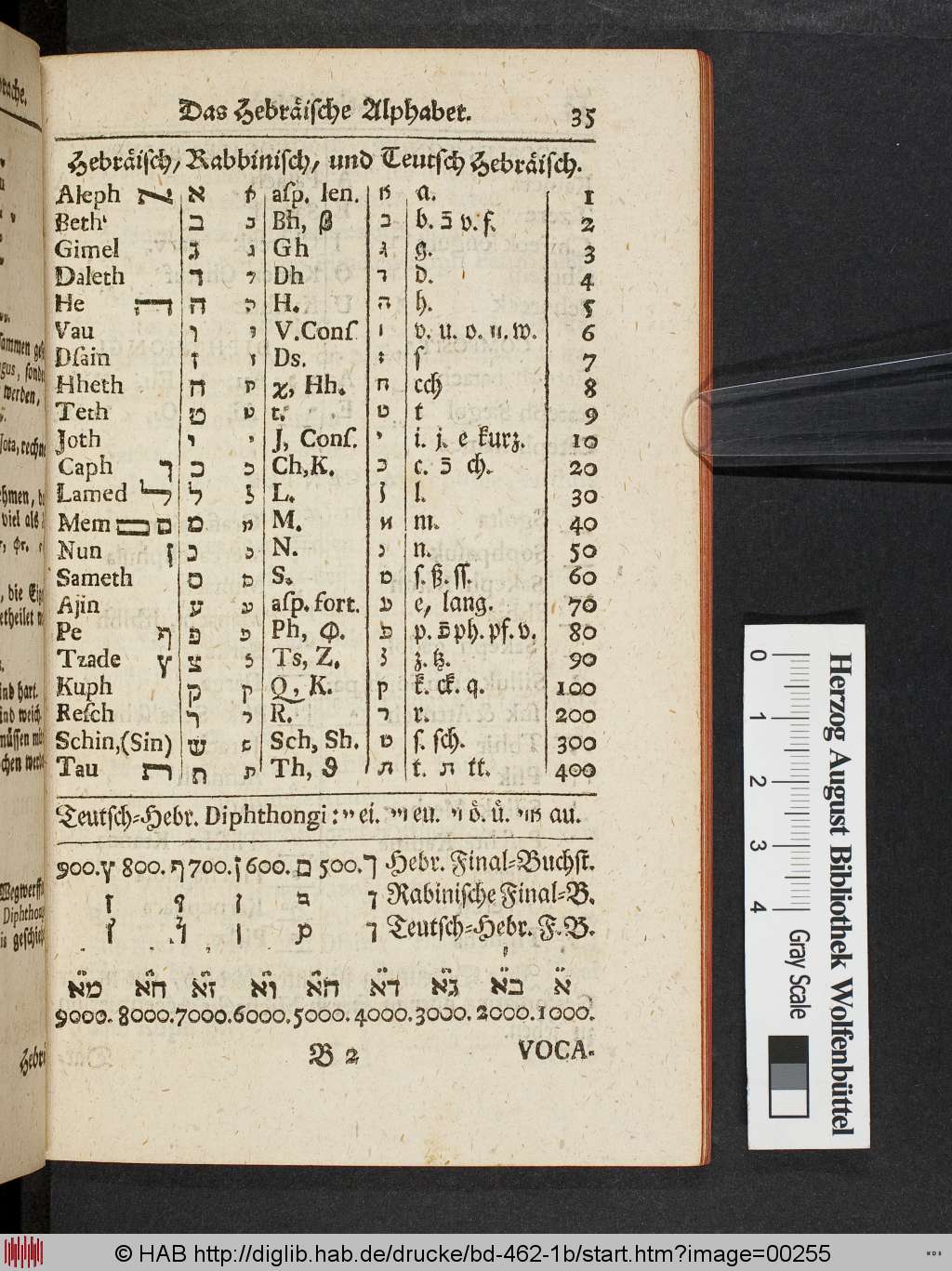 http://diglib.hab.de/drucke/bd-462-1b/00255.jpg