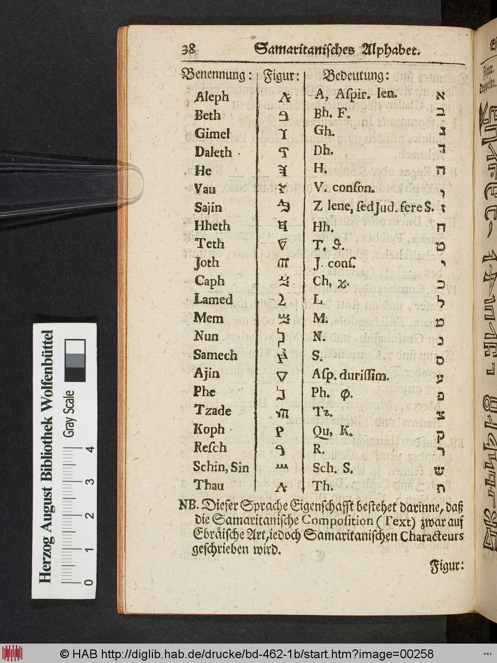 http://diglib.hab.de/drucke/bd-462-1b/00258.jpg