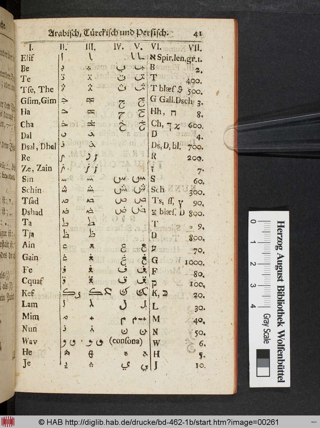 http://diglib.hab.de/drucke/bd-462-1b/00261.jpg
