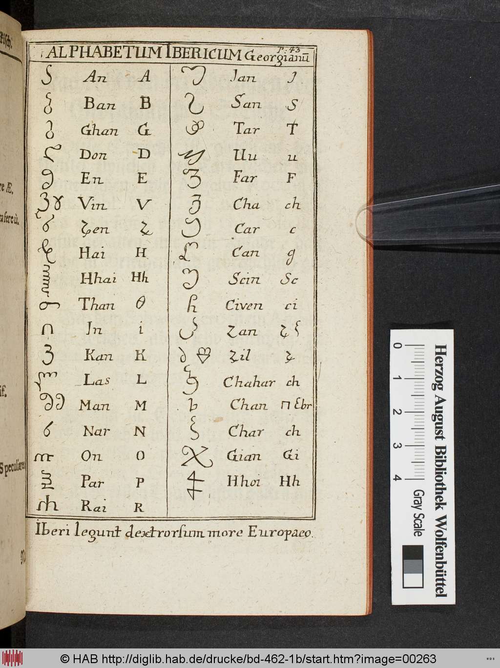 http://diglib.hab.de/drucke/bd-462-1b/00263.jpg