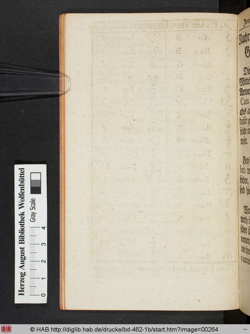 http://diglib.hab.de/drucke/bd-462-1b/00264.jpg