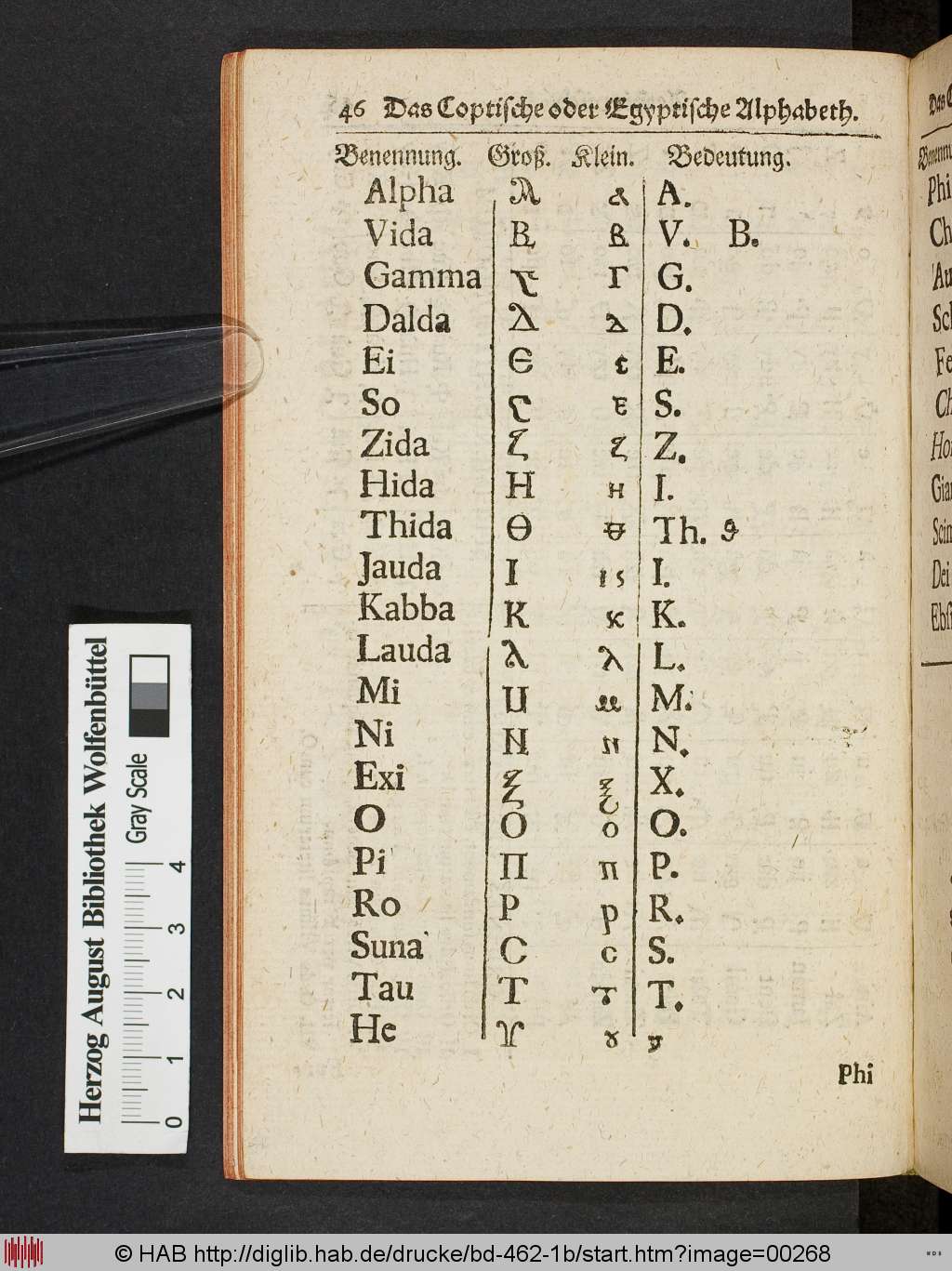 http://diglib.hab.de/drucke/bd-462-1b/00268.jpg