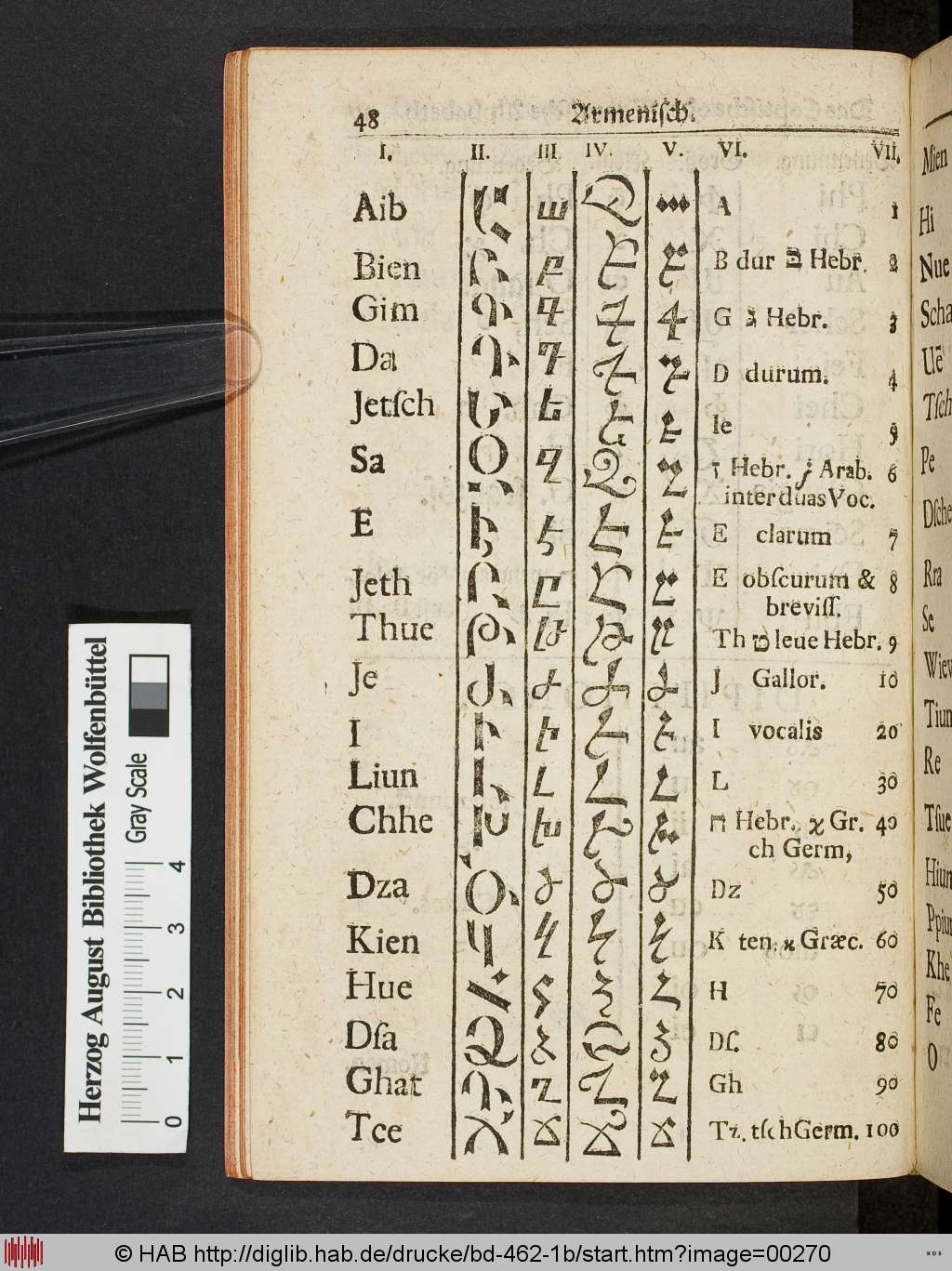 http://diglib.hab.de/drucke/bd-462-1b/00270.jpg