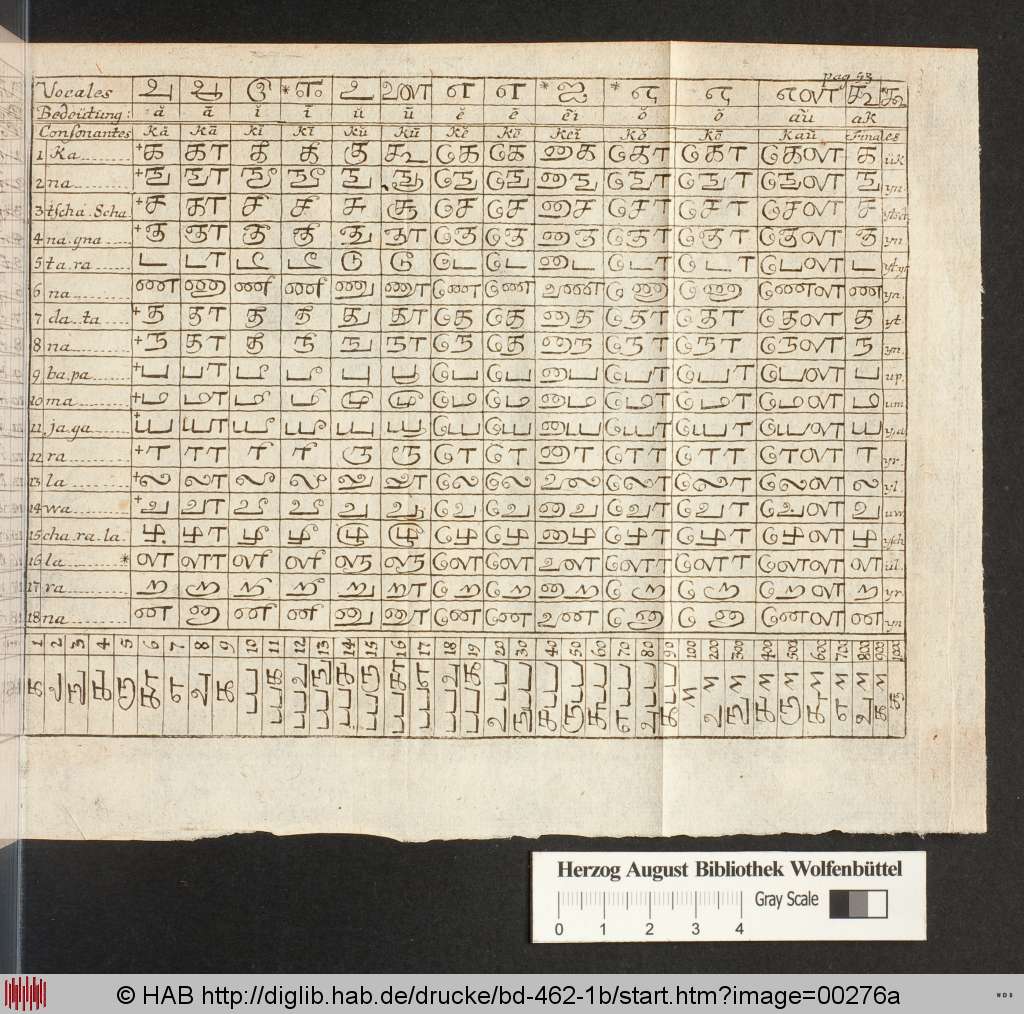 http://diglib.hab.de/drucke/bd-462-1b/00276a.jpg