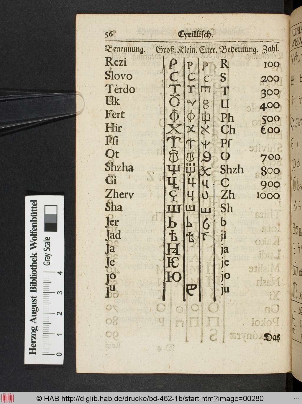 http://diglib.hab.de/drucke/bd-462-1b/00280.jpg