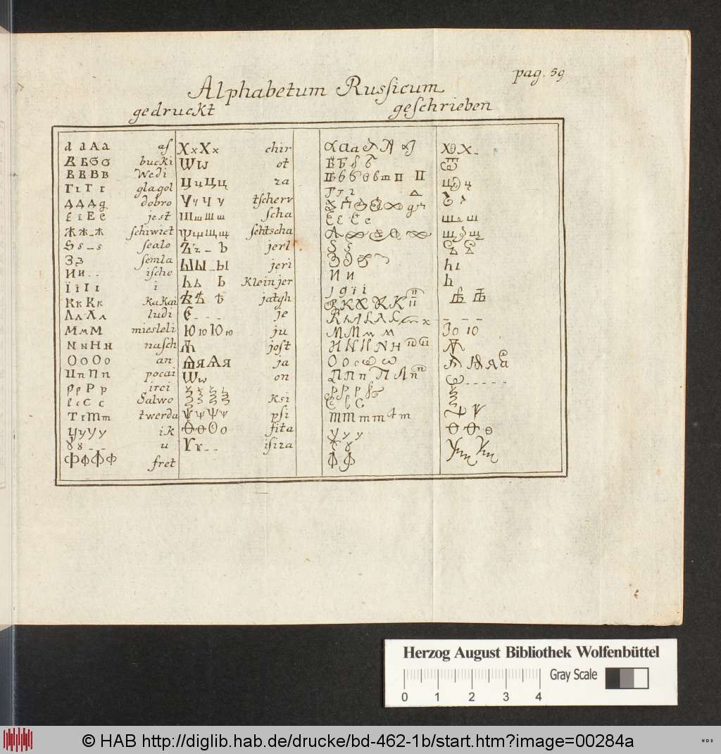http://diglib.hab.de/drucke/bd-462-1b/00284a.jpg