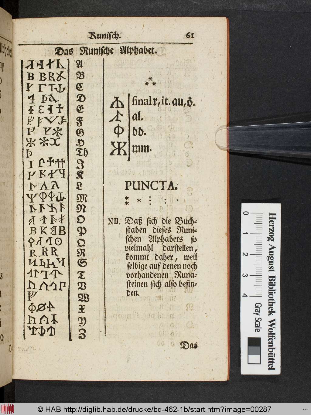 http://diglib.hab.de/drucke/bd-462-1b/00287.jpg