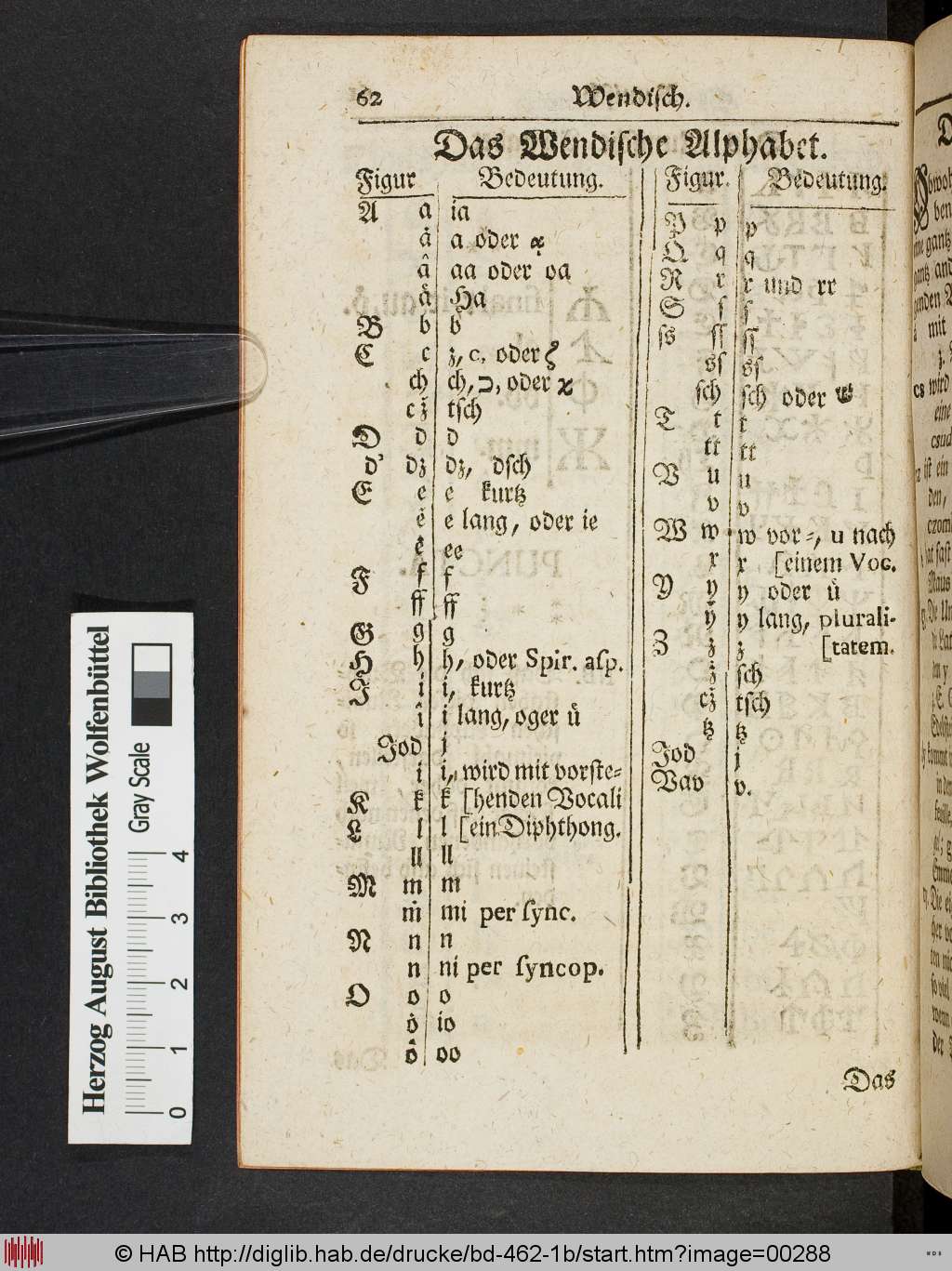 http://diglib.hab.de/drucke/bd-462-1b/00288.jpg