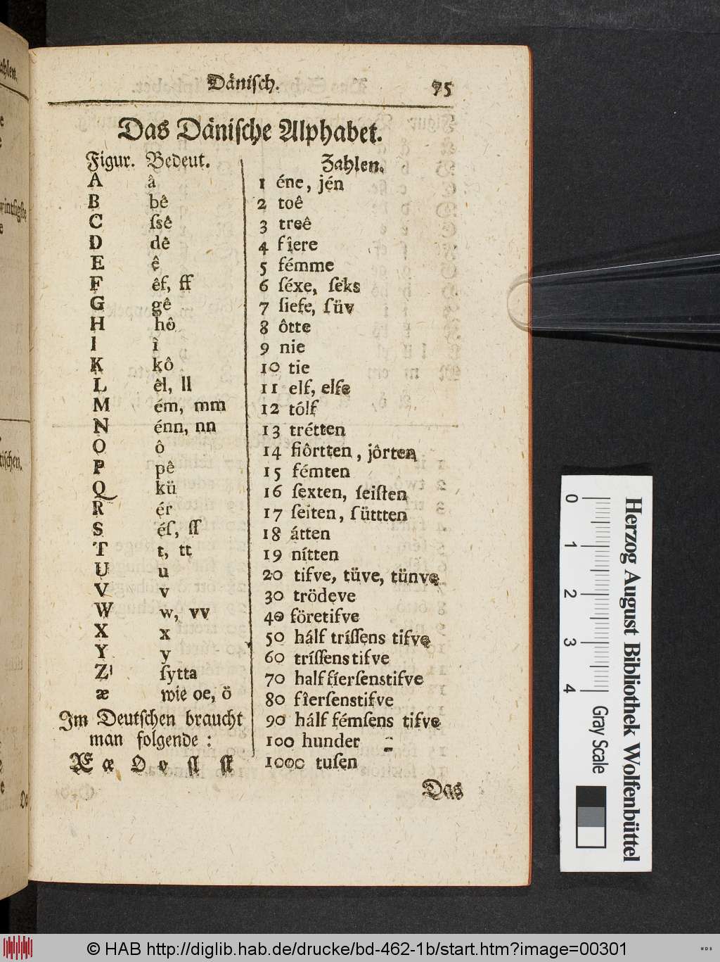 http://diglib.hab.de/drucke/bd-462-1b/00301.jpg