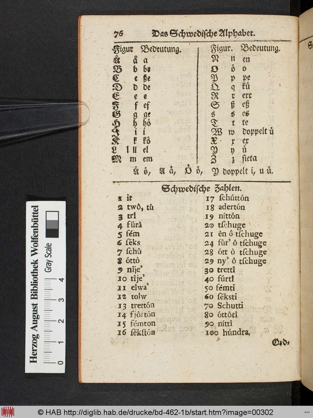 http://diglib.hab.de/drucke/bd-462-1b/00302.jpg