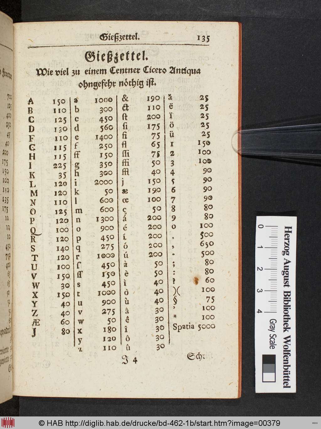 http://diglib.hab.de/drucke/bd-462-1b/00379.jpg