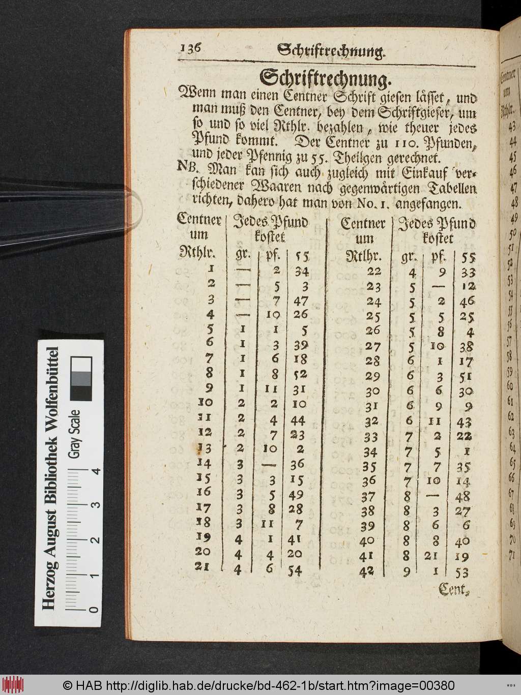 http://diglib.hab.de/drucke/bd-462-1b/00380.jpg