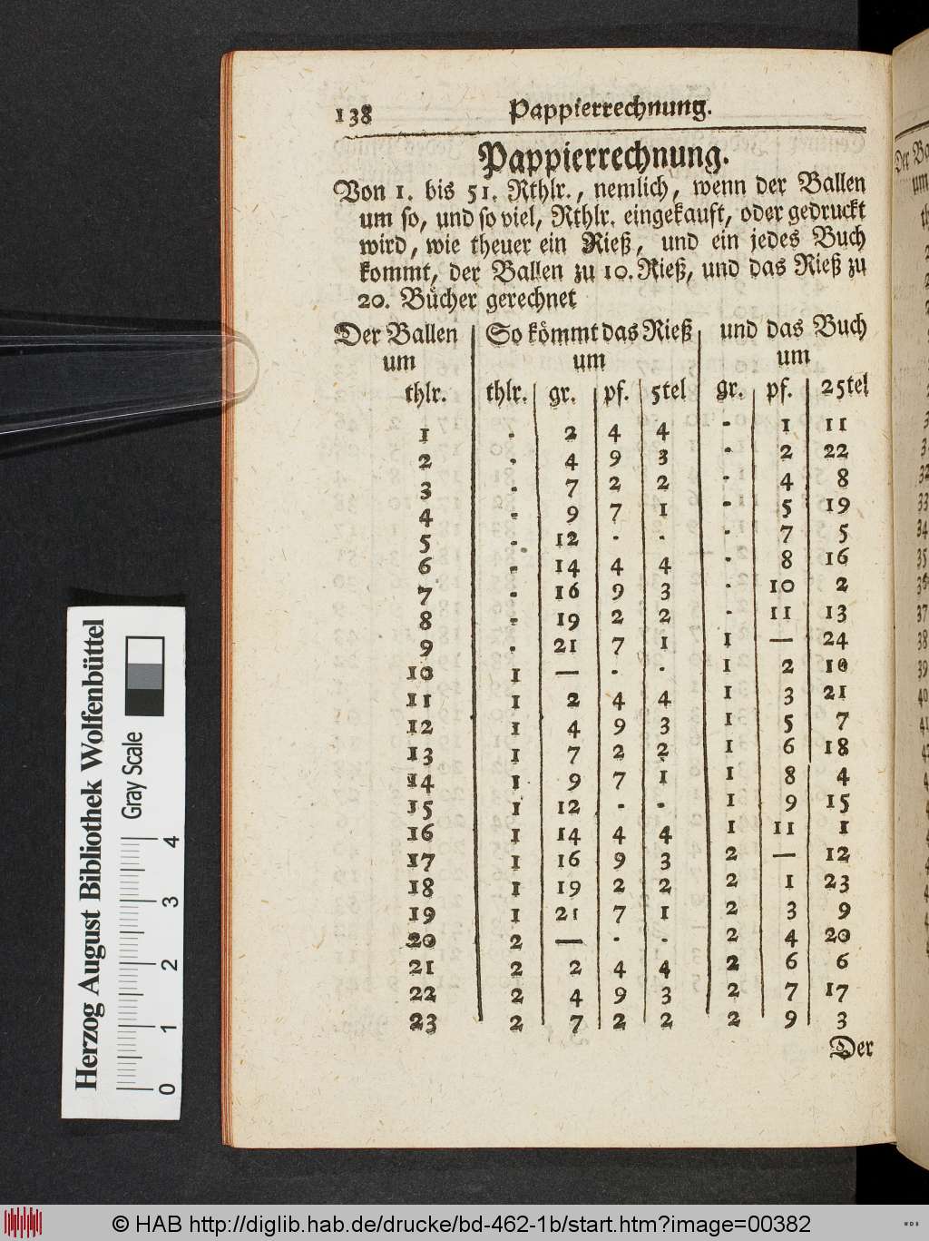 http://diglib.hab.de/drucke/bd-462-1b/00382.jpg