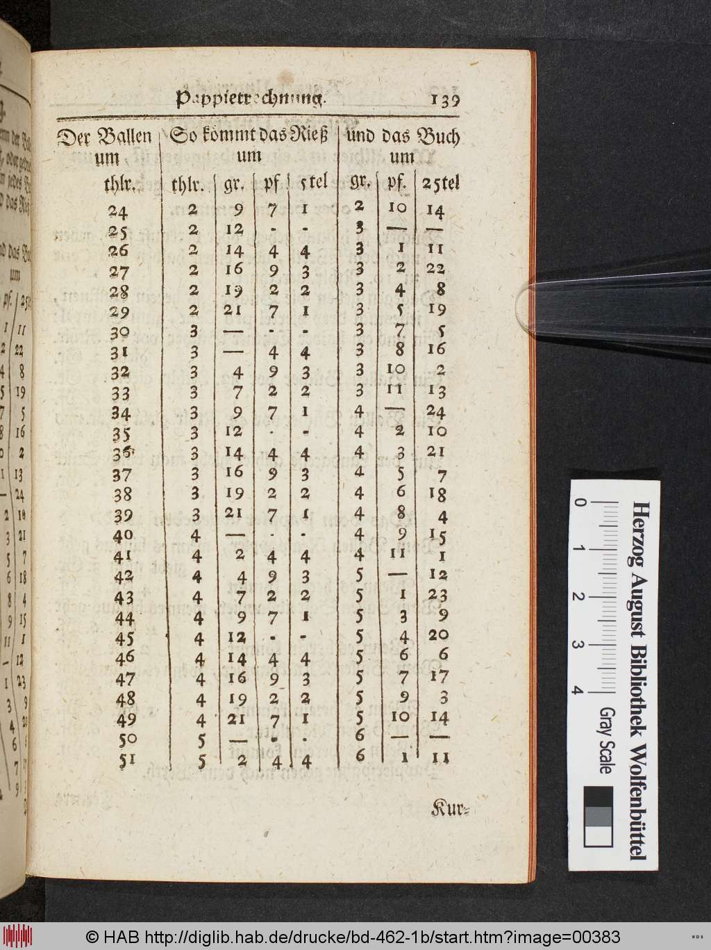 http://diglib.hab.de/drucke/bd-462-1b/00383.jpg
