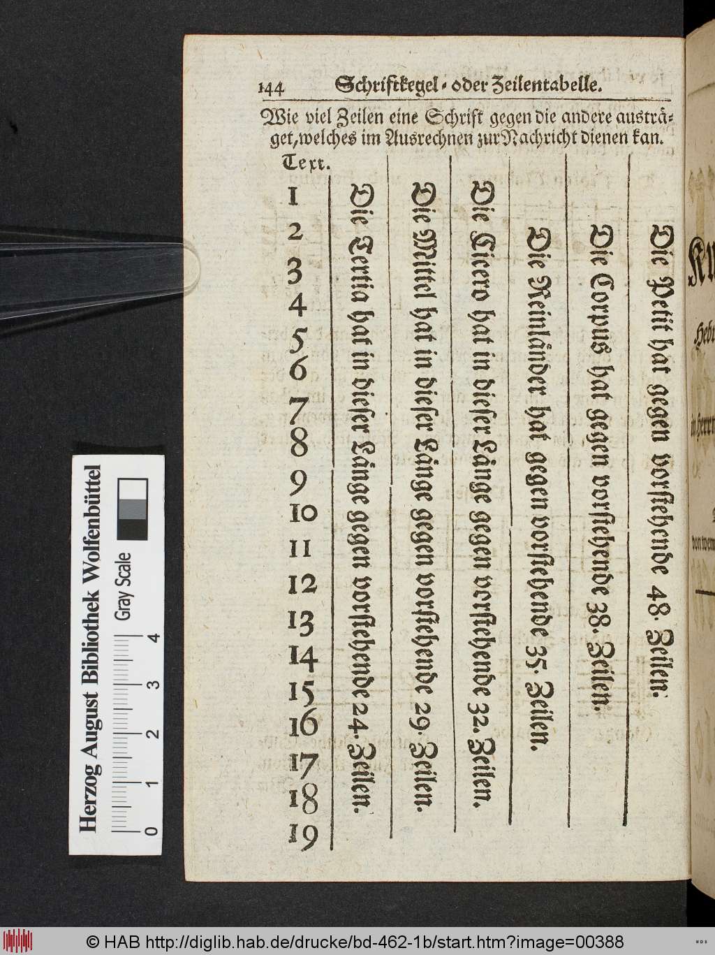 http://diglib.hab.de/drucke/bd-462-1b/00388.jpg