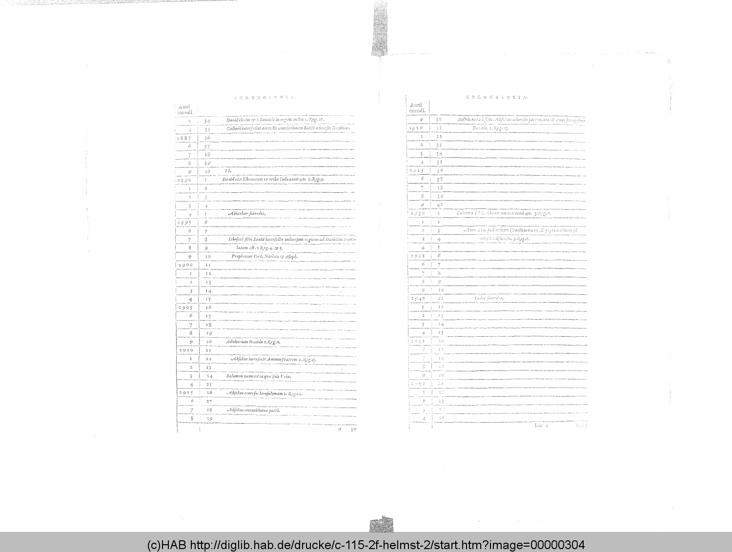 http://diglib.hab.de/drucke/c-115-2f-helmst-2/00000304.gif