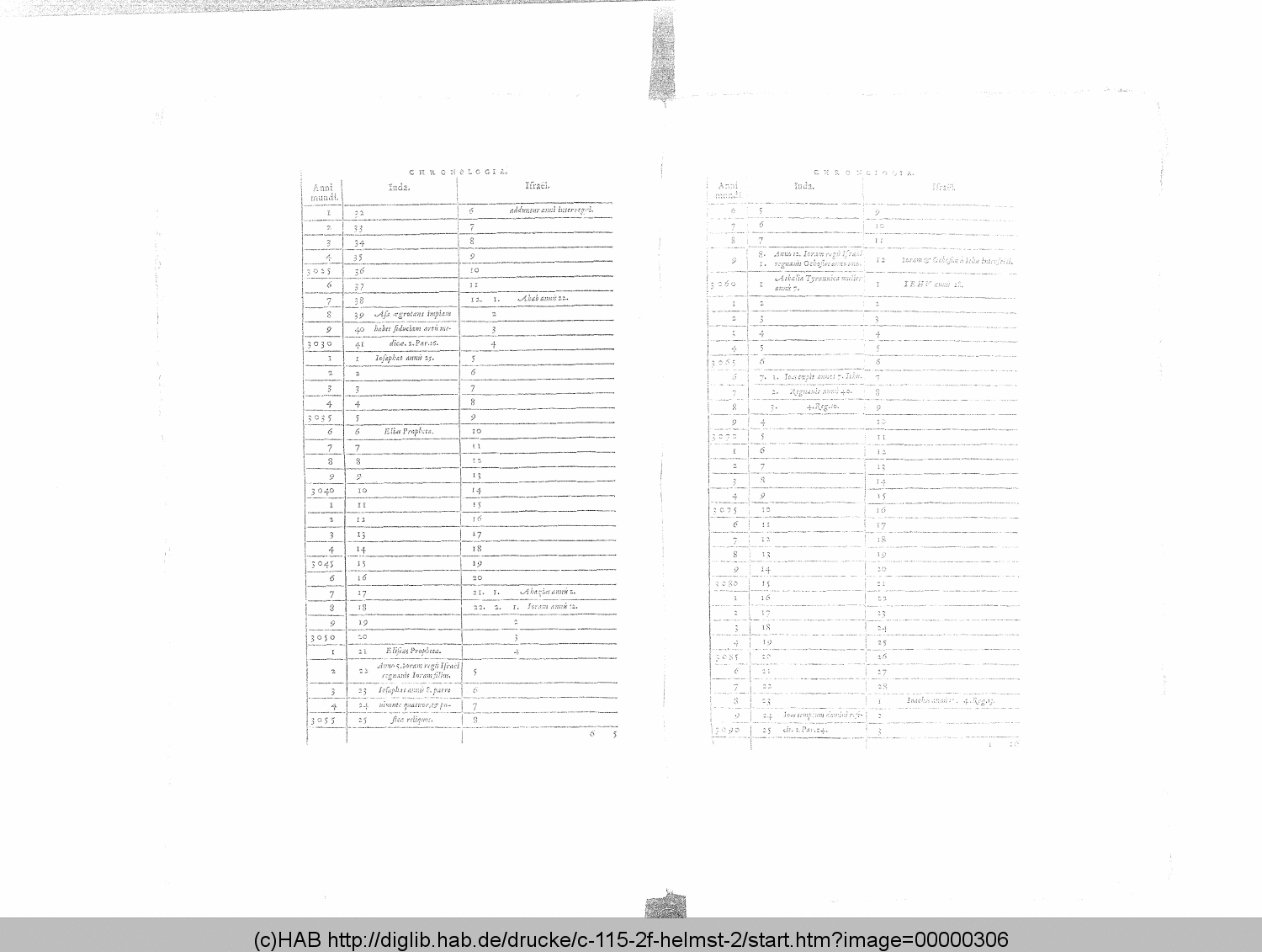 http://diglib.hab.de/drucke/c-115-2f-helmst-2/00000306.gif