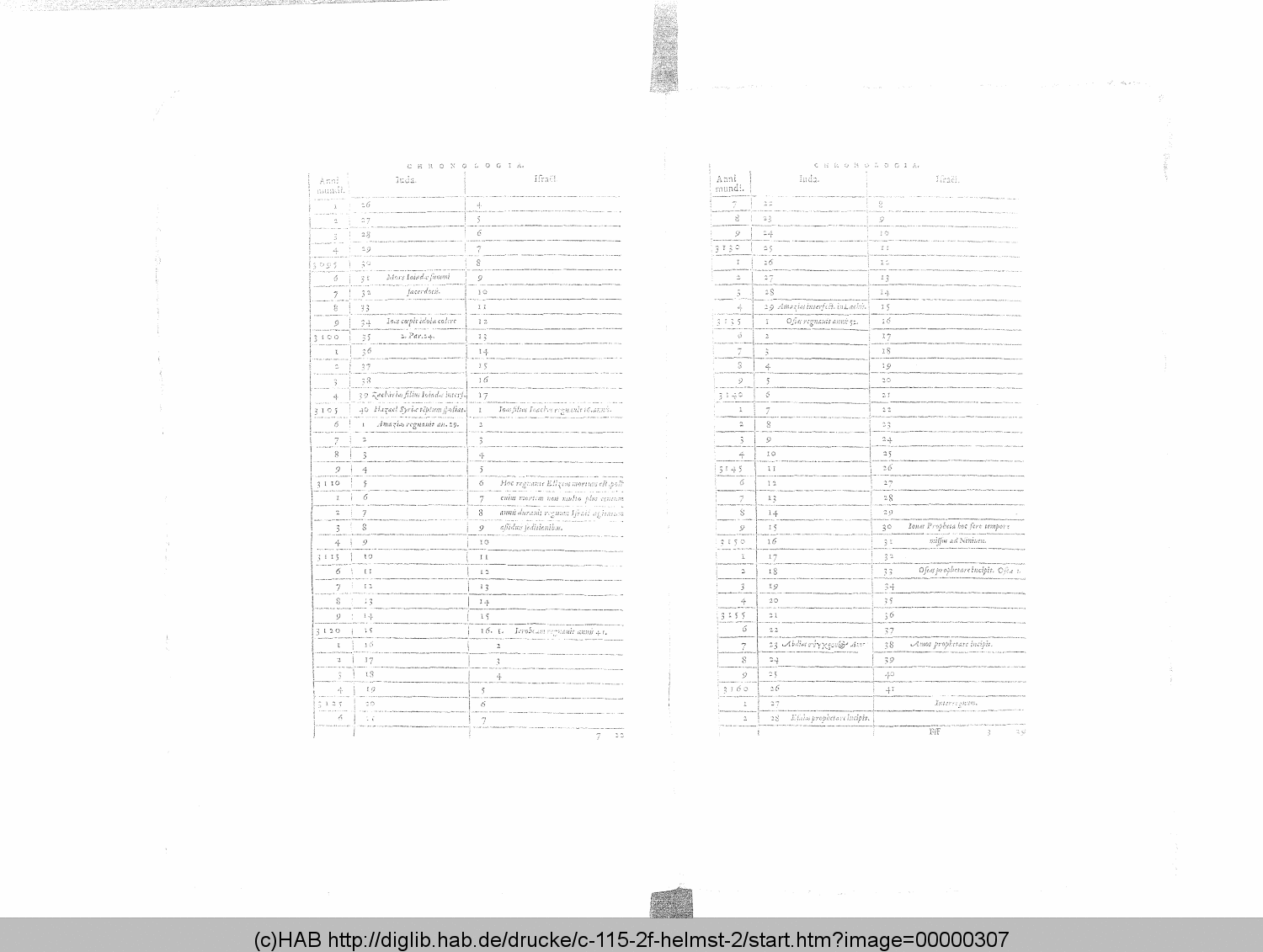 http://diglib.hab.de/drucke/c-115-2f-helmst-2/00000307.gif