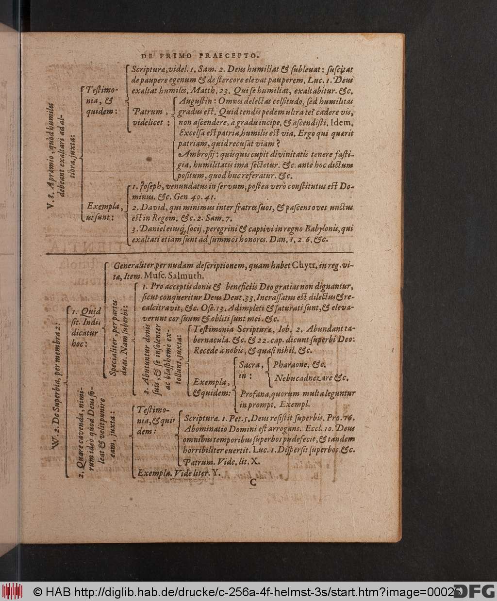 http://diglib.hab.de/drucke/c-256a-4f-helmst-3s/00025.jpg