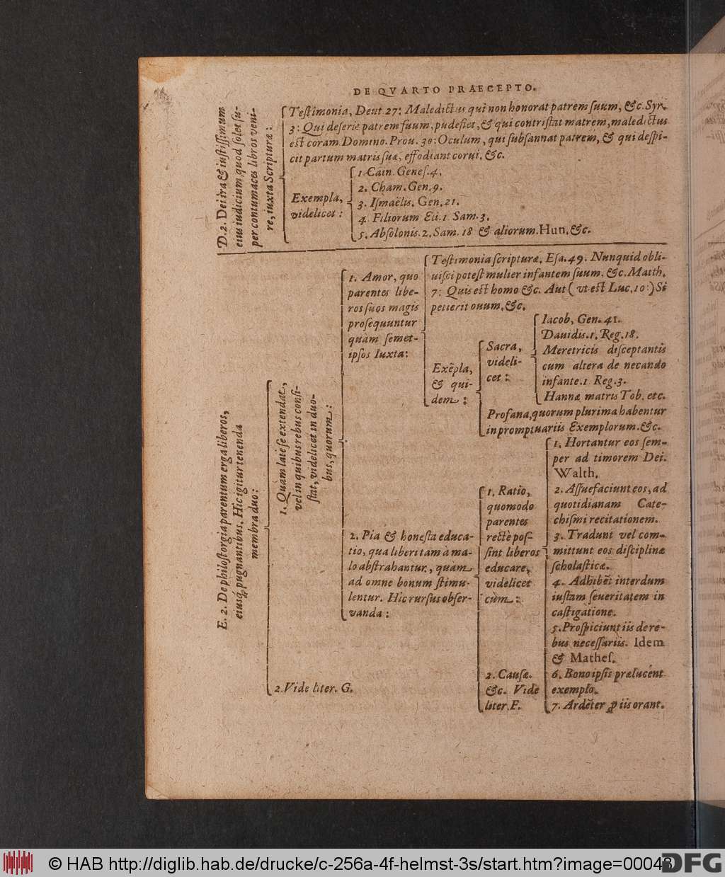 http://diglib.hab.de/drucke/c-256a-4f-helmst-3s/00048.jpg