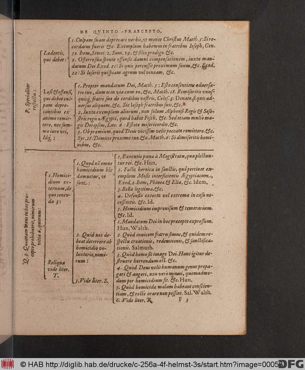 http://diglib.hab.de/drucke/c-256a-4f-helmst-3s/00053.jpg