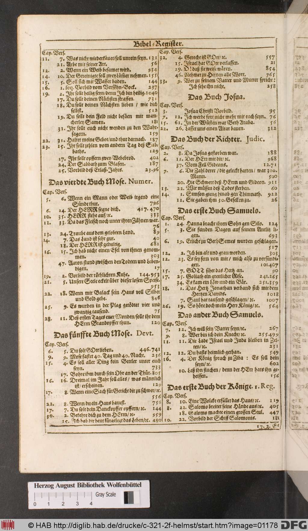http://diglib.hab.de/drucke/c-321-2f-helmst/01178.jpg